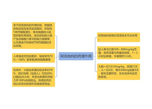 阿克他利的药理作用