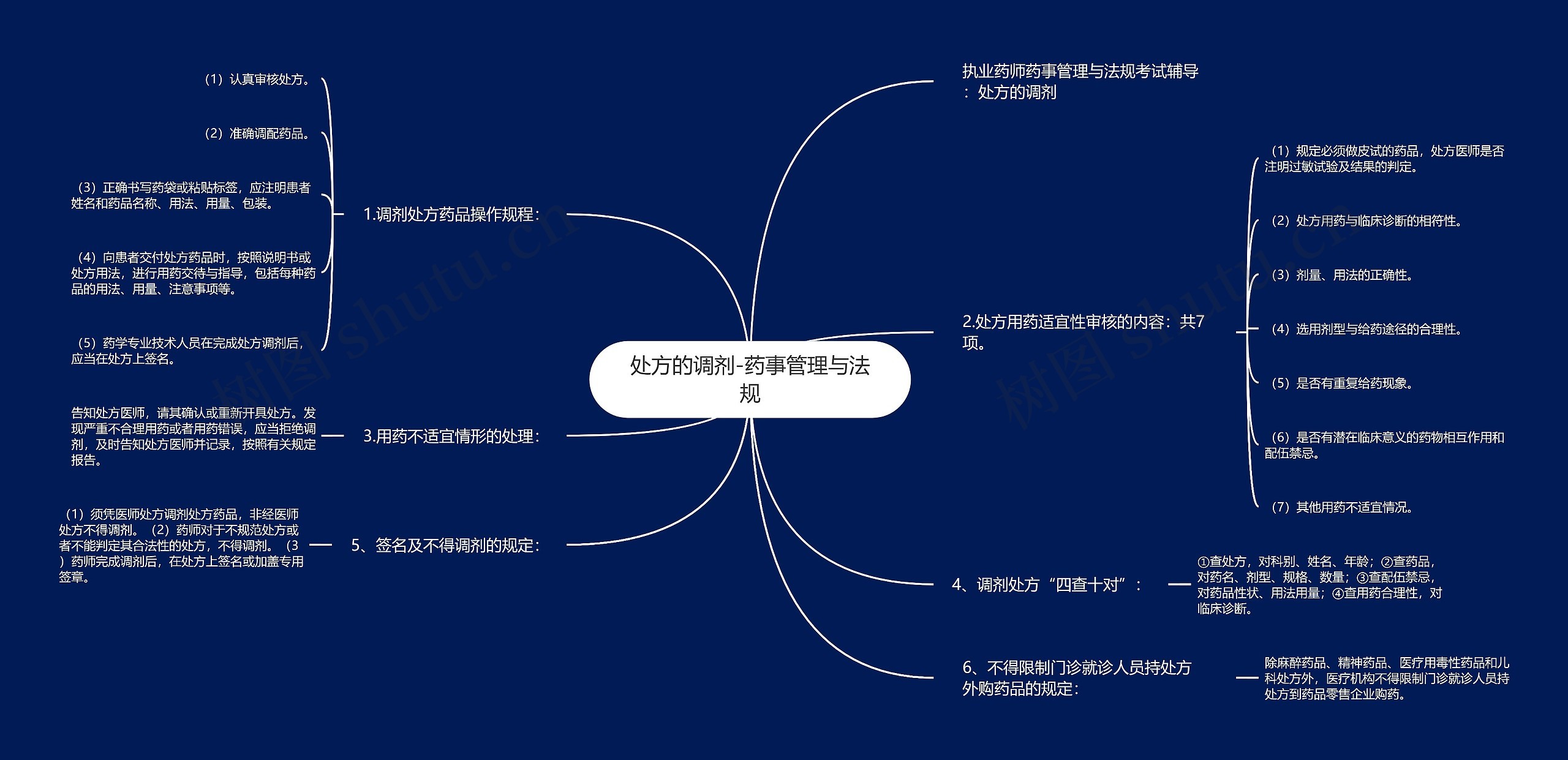 处方的调剂-药事管理与法规思维导图