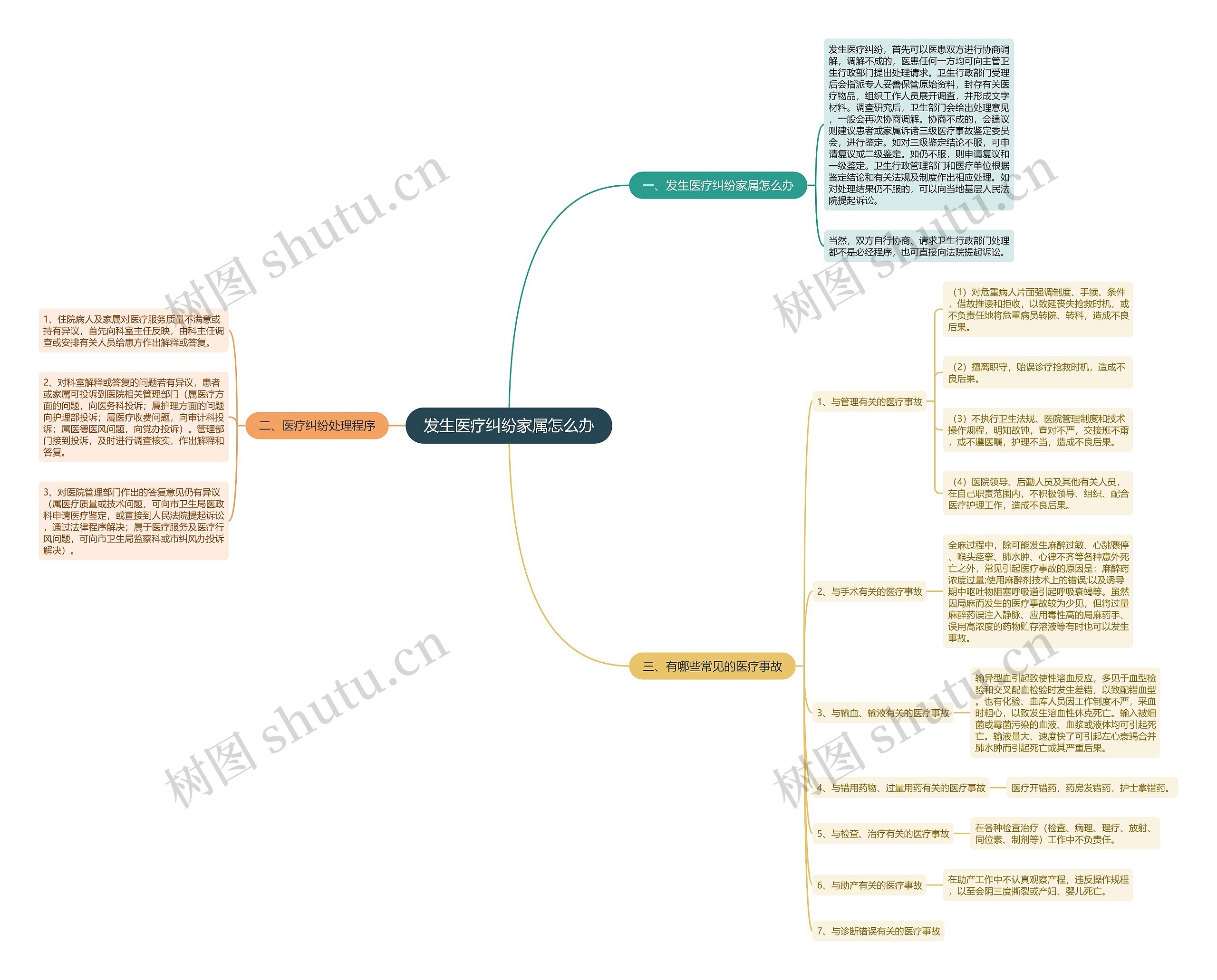 发生医疗纠纷家属怎么办 发生医疗纠纷家属怎么办