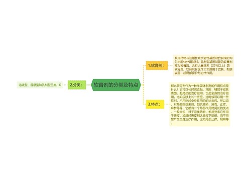 软膏剂的分类及特点