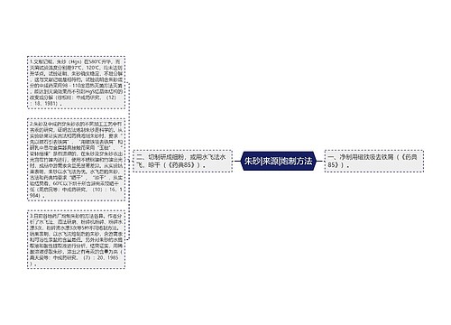 朱砂|来源|炮制方法