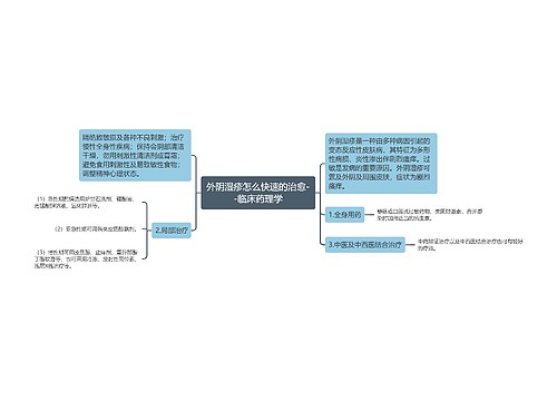 外阴湿疹怎么快速的治愈--临床药理学