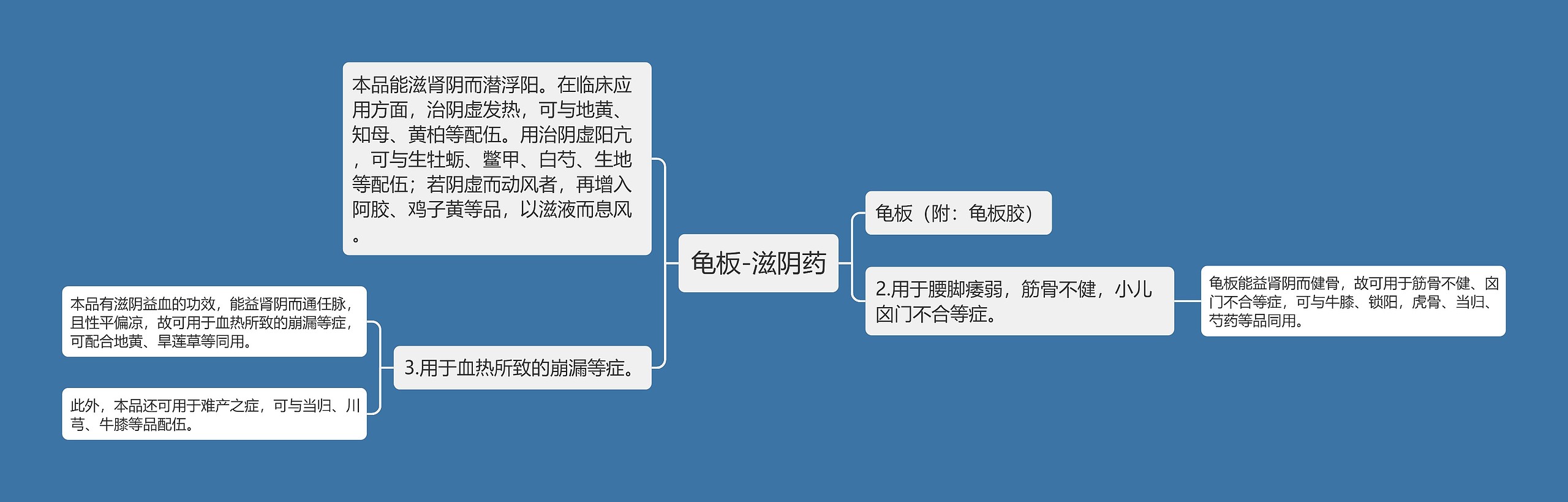龟板-滋阴药 龟板-滋阴药
