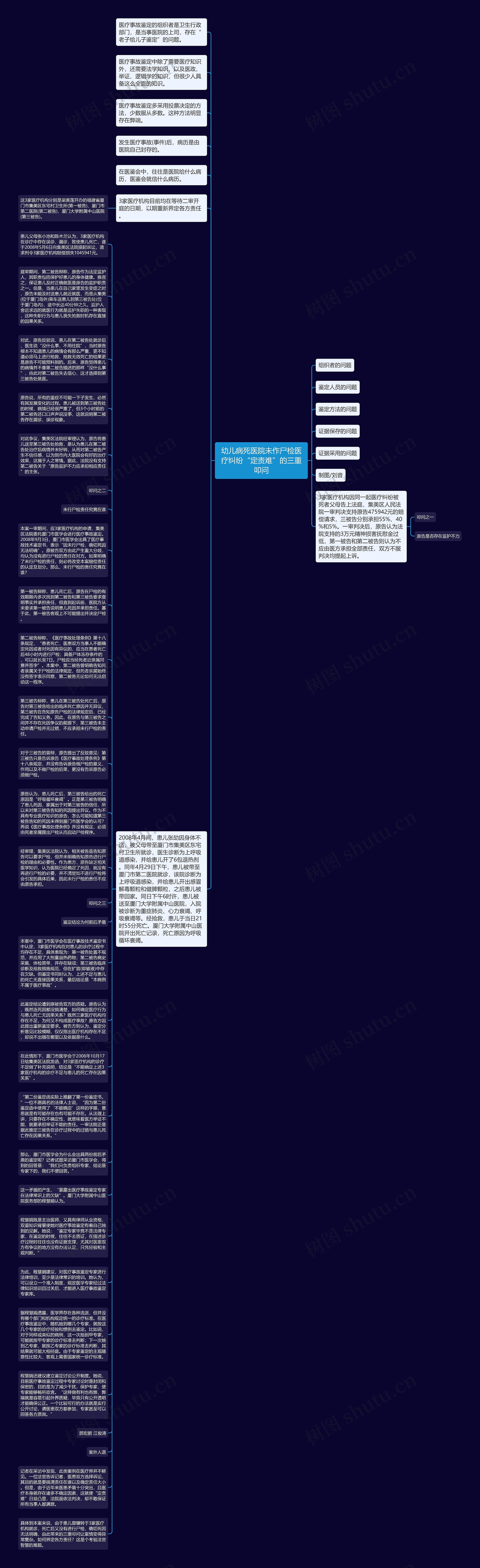幼儿病死医院未作尸检医疗纠纷“定责难”的三重叩问思维导图