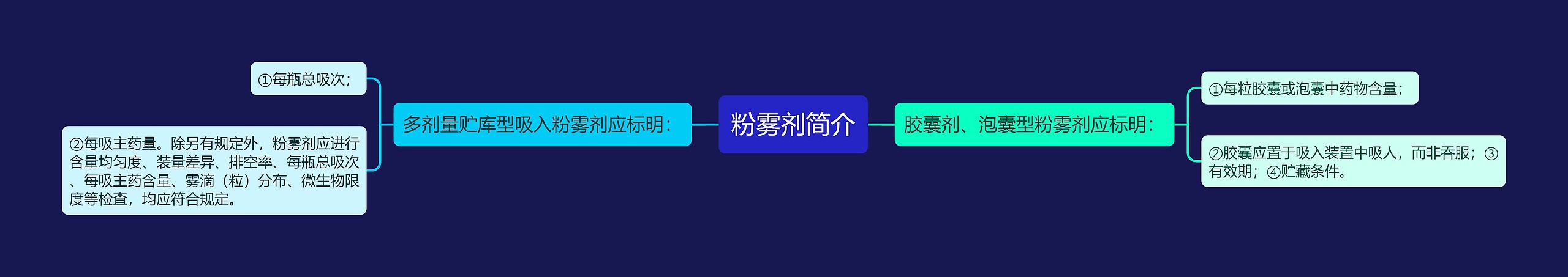 粉雾剂简介 粉雾剂简介