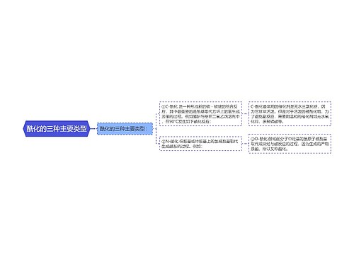 酰化的三种主要类型