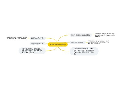 发散风热药之牛蒡子