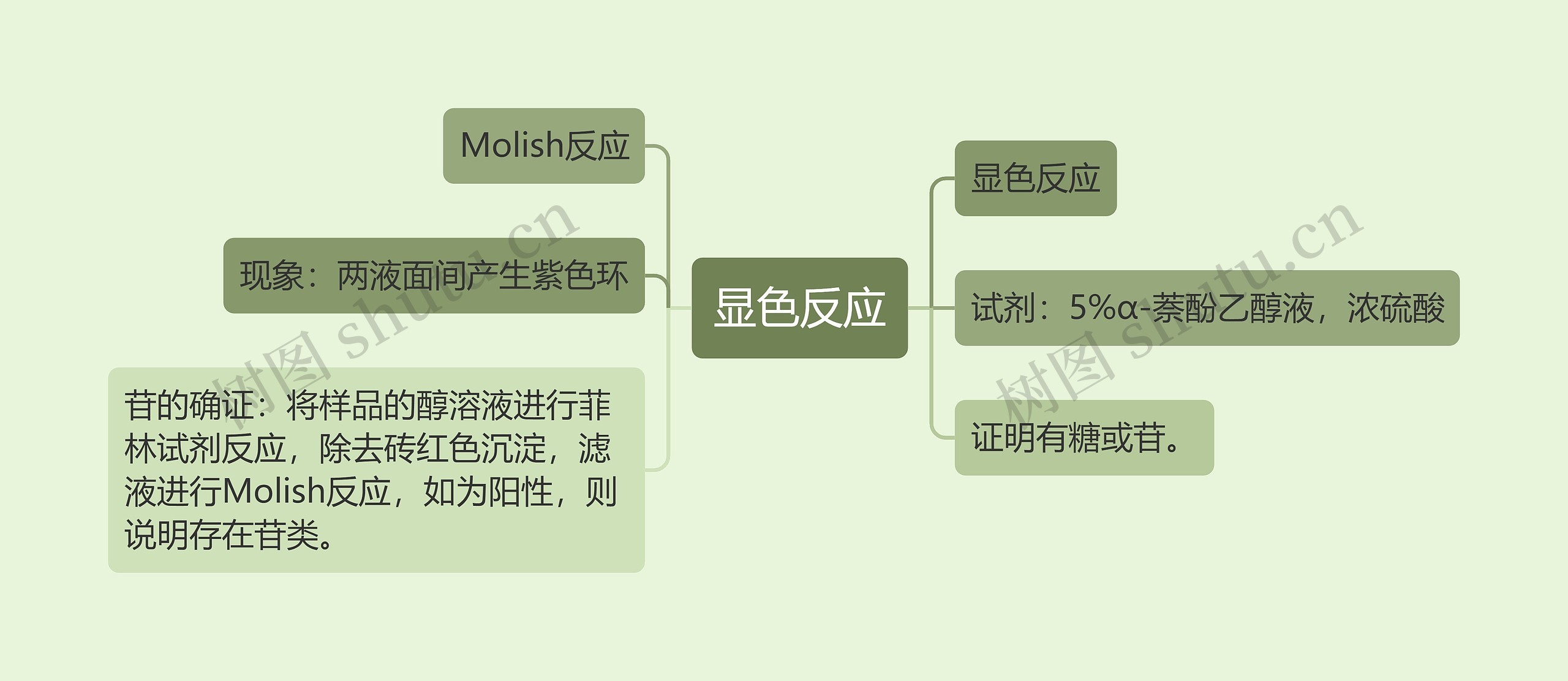 显色反应思维导图高清图 显色反应思维导图