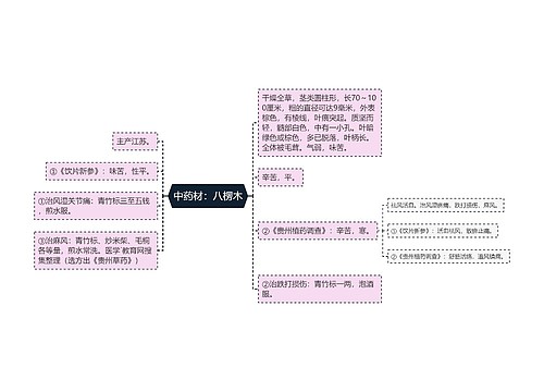 中药材：八楞木