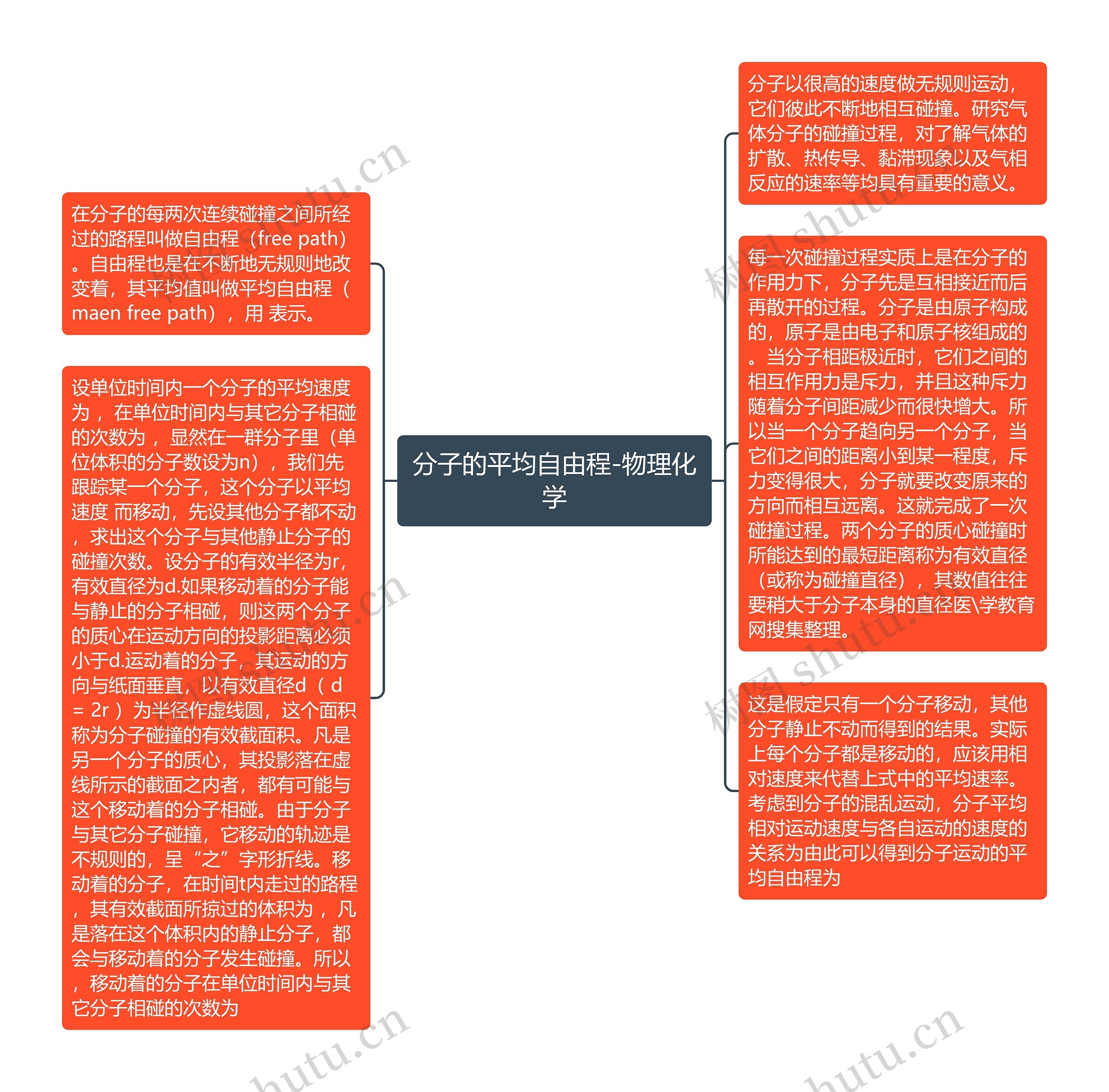 分子的平均自由程-物理化学思维导图