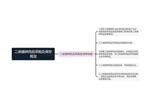 二类精神药品采购及保存规定