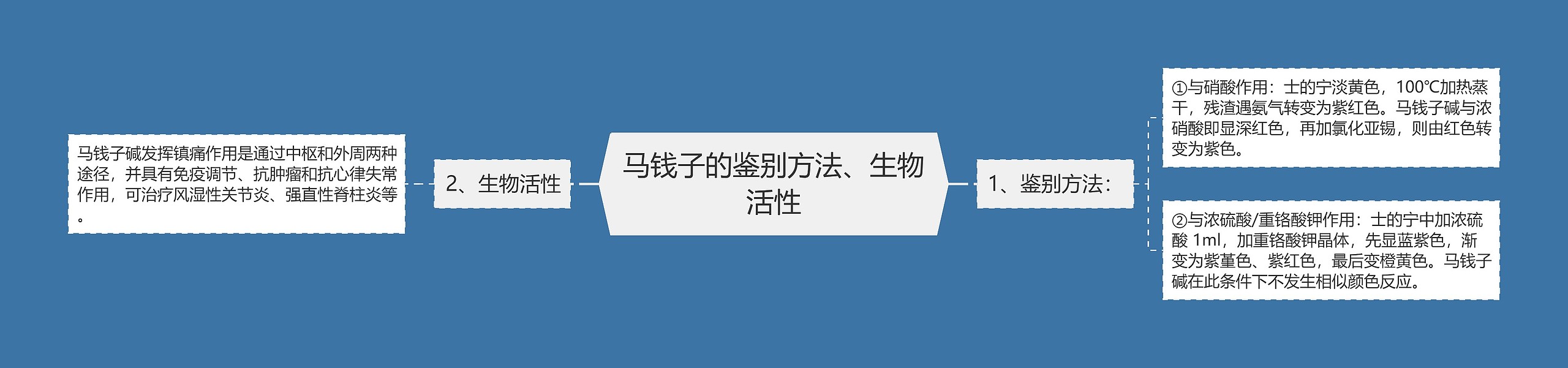 马钱子的鉴别方法、生物活性思维导图