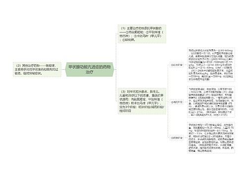 甲状腺功能亢进症的药物治疗