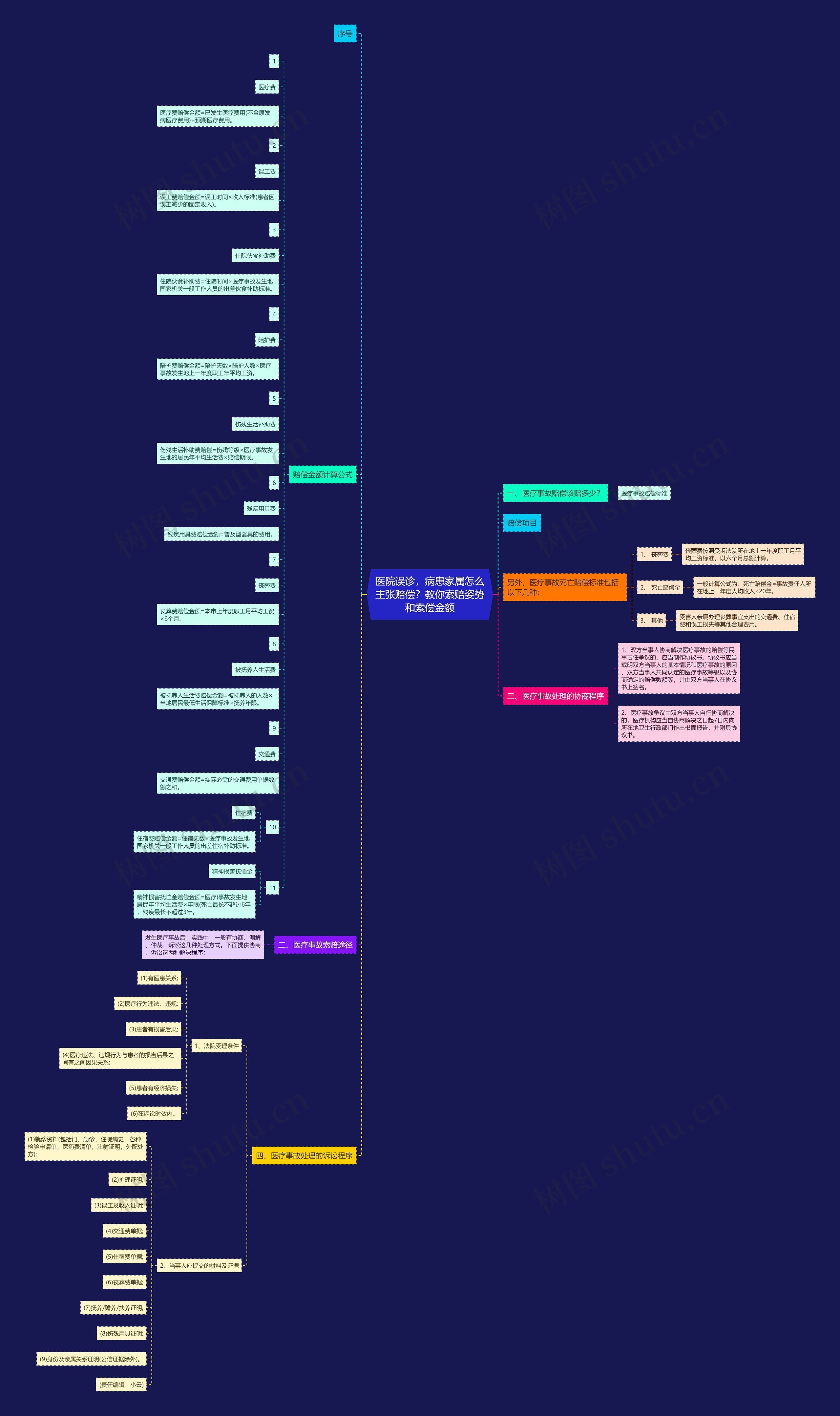 医院误诊,病患家属怎么主张赔偿?教你索赔姿势和索偿金额 医院误诊,病患家属怎么主张赔偿?教你索赔姿势和索偿金额