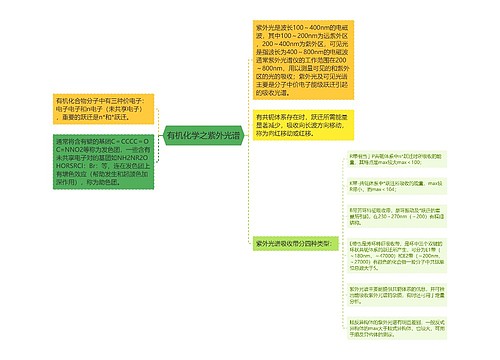 有机化学之紫外光谱