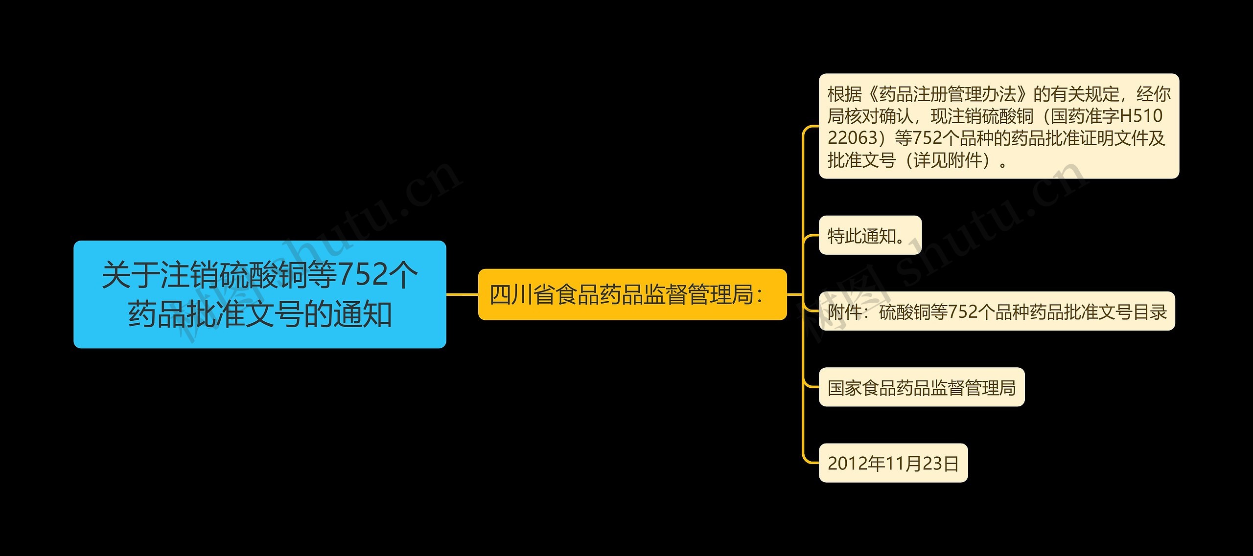 关于注销硫酸铜等752个药品批准文号的通知