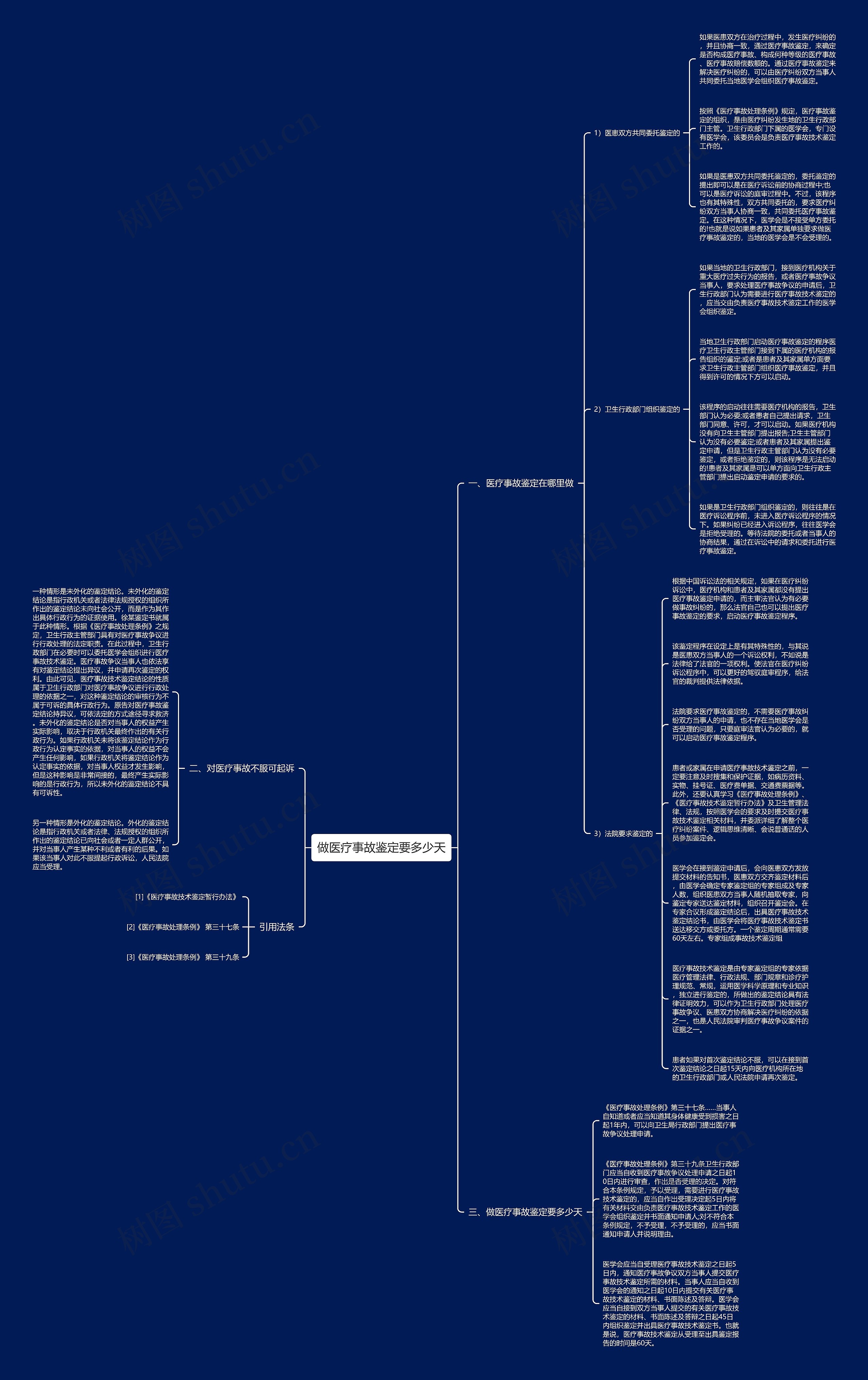 做医疗事故鉴定要多少天思维导图高清图 做医疗事故鉴定要多少天思维导图