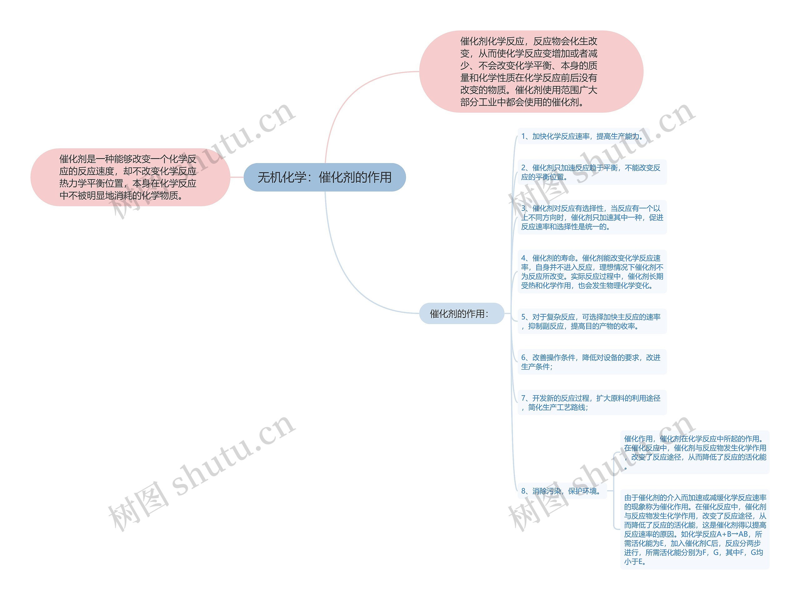 无机化学:催化剂的作用 无机化学:催化剂的作用