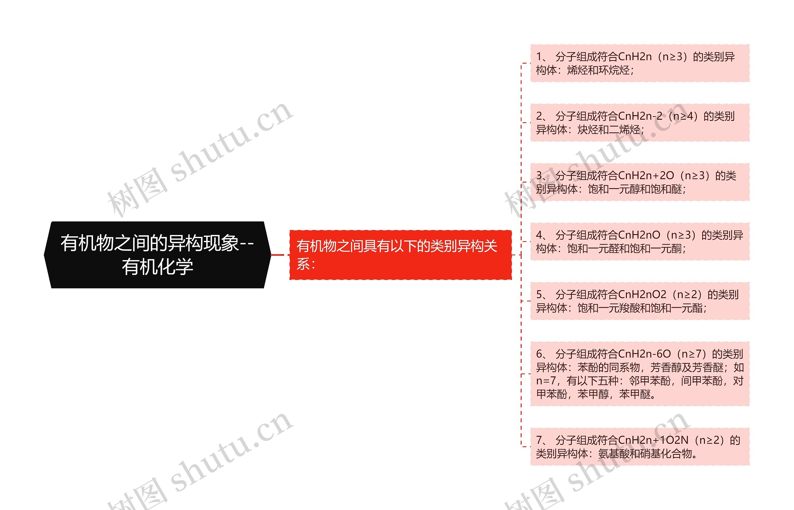 有机物之间的异构现象--有机化学 有机物之间的异构现象--有机化学
