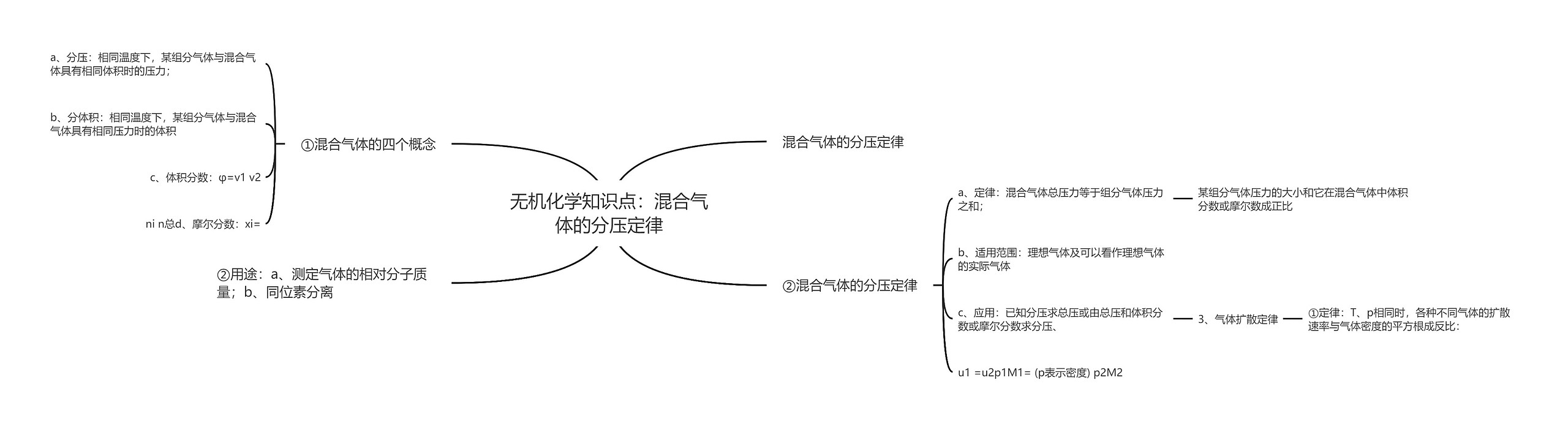 无机化学知识点：混合气体的分压定律思维导图