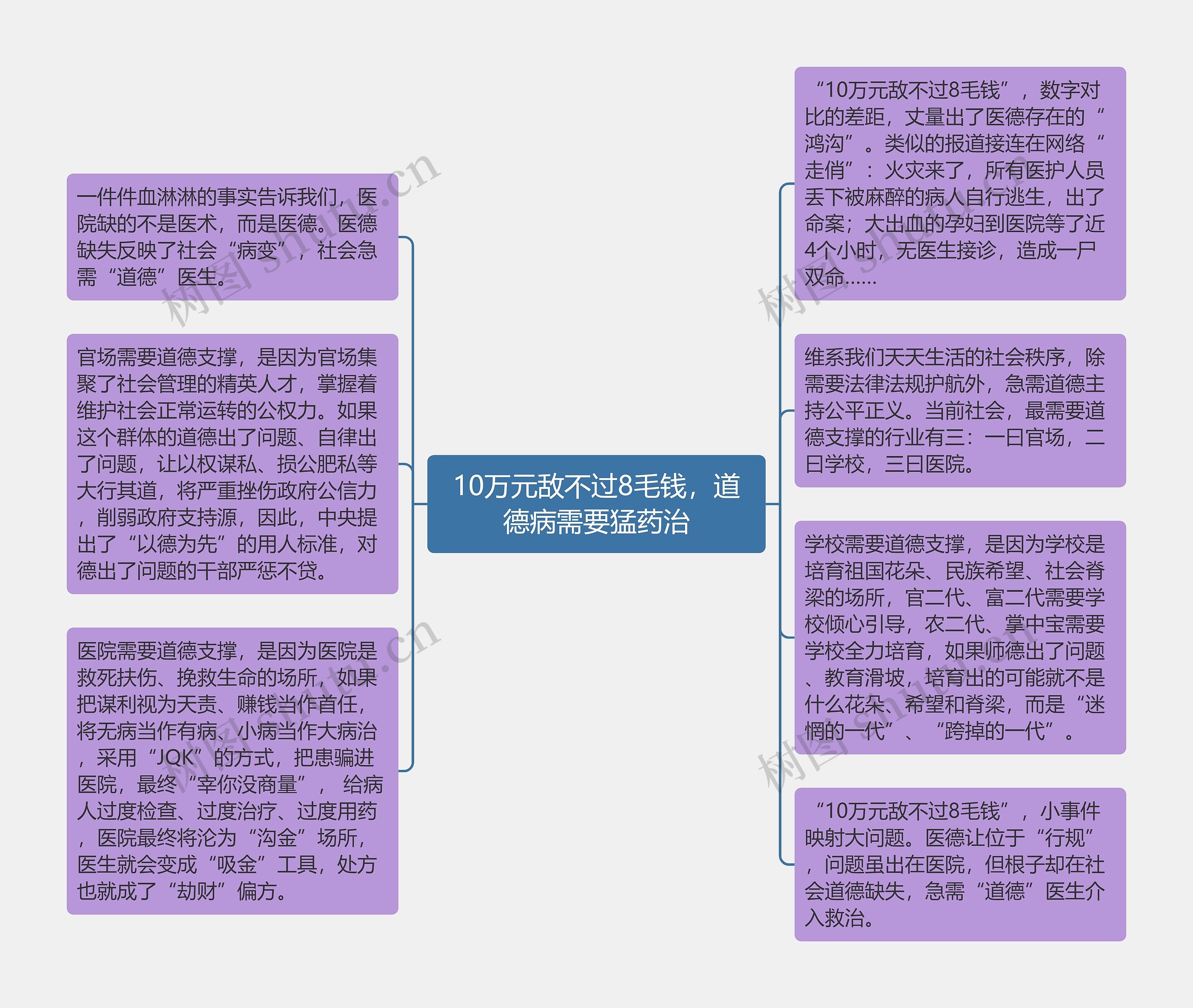 10万元敌不过8毛钱，道德病需要猛药治思维导图