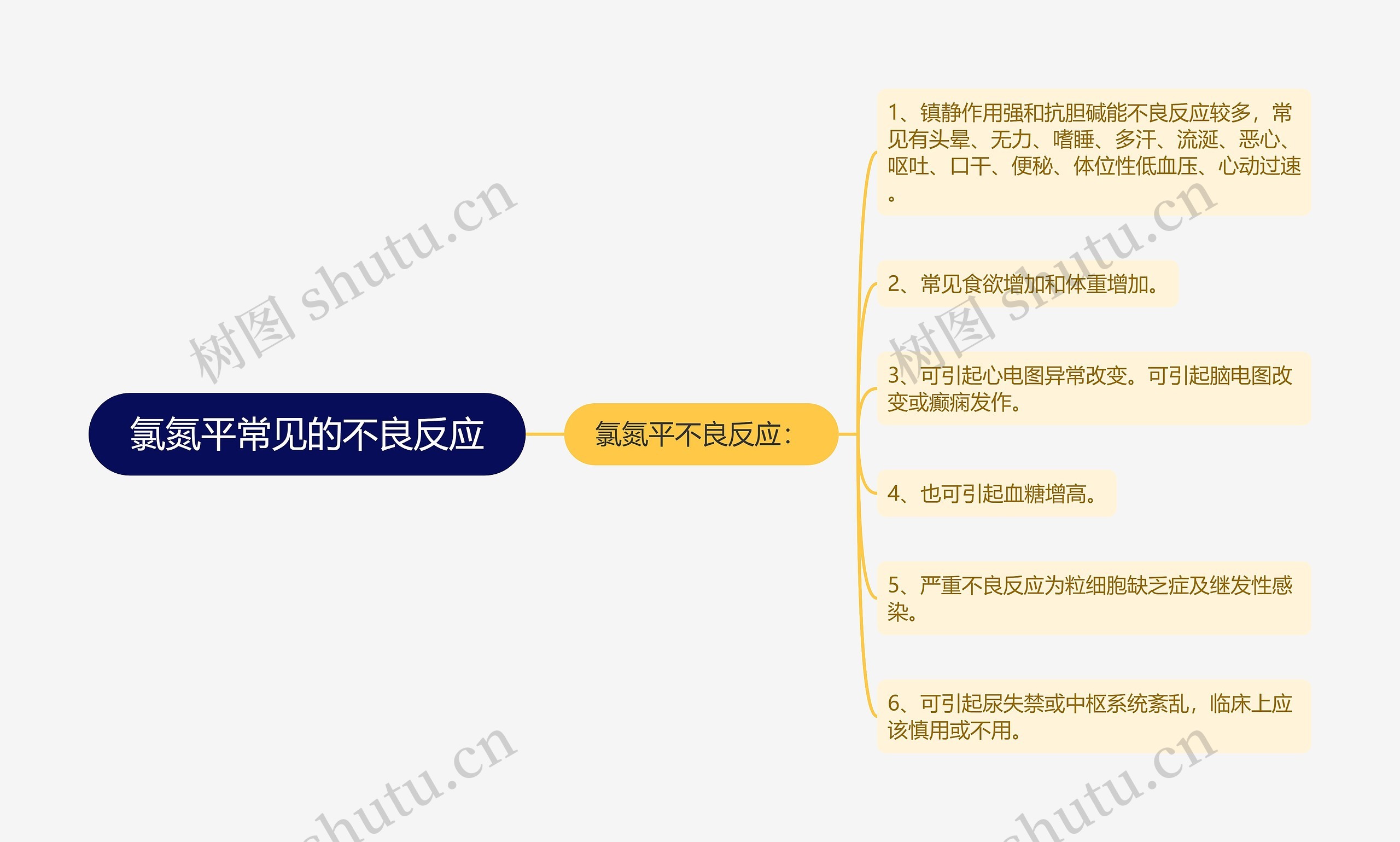 氯氮平常见的不良反应思维导图