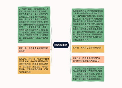 喹诺酮类药