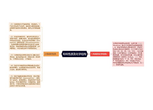 吗啡性质及化学结构