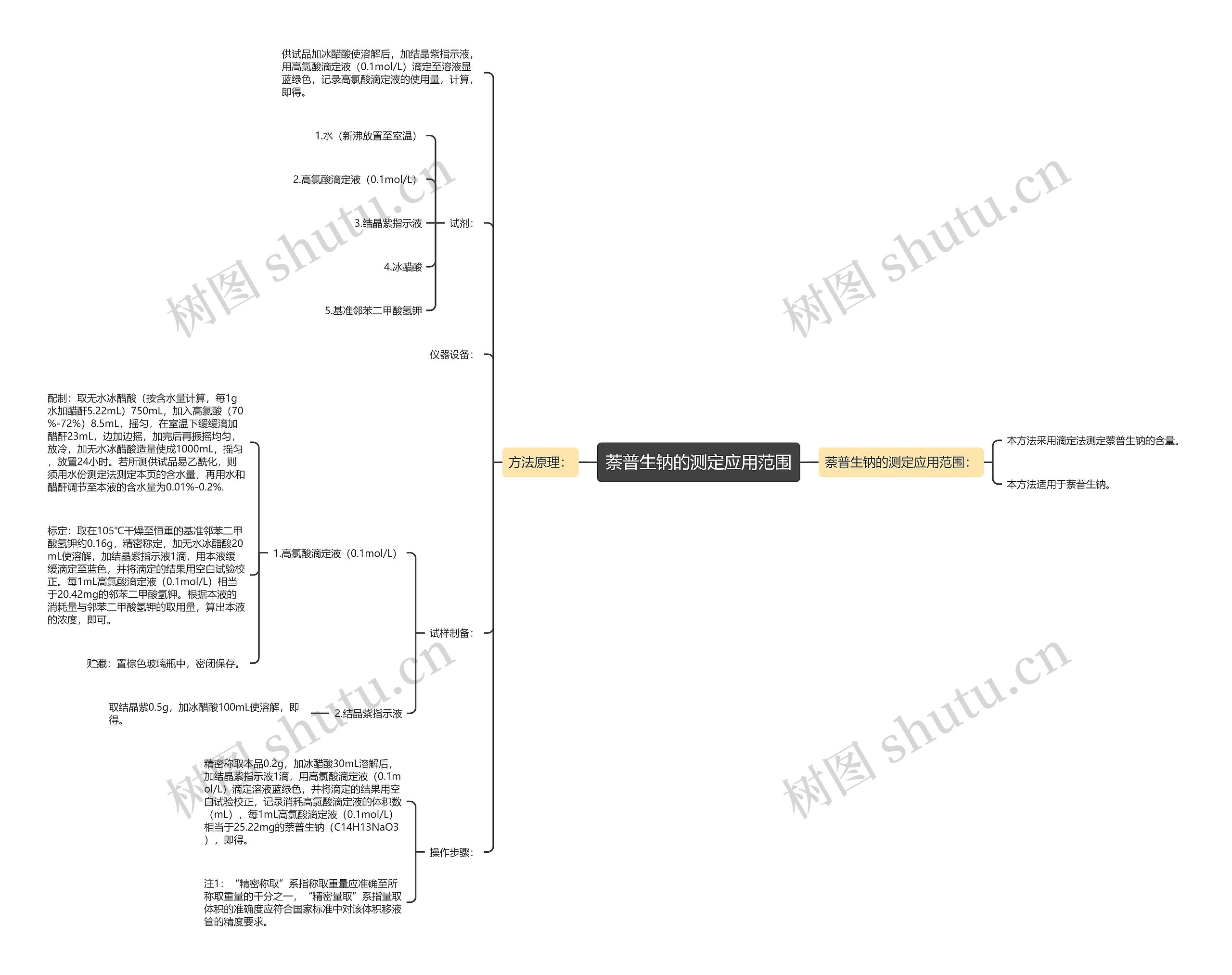 萘普生钠的测定应用范围 萘普生钠的测定应用范围
