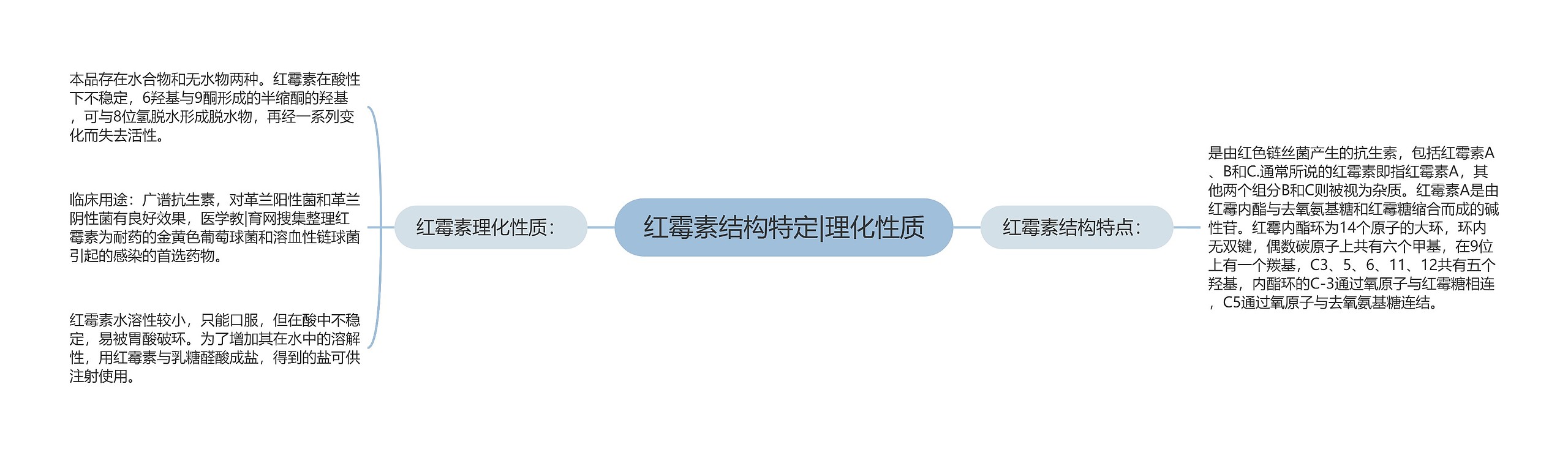 红霉素结构特定|理化性质思维导图