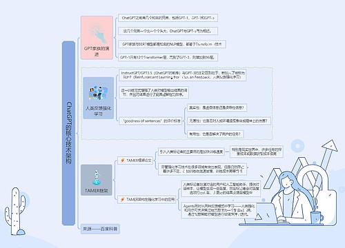 ChatGPT的核心知识