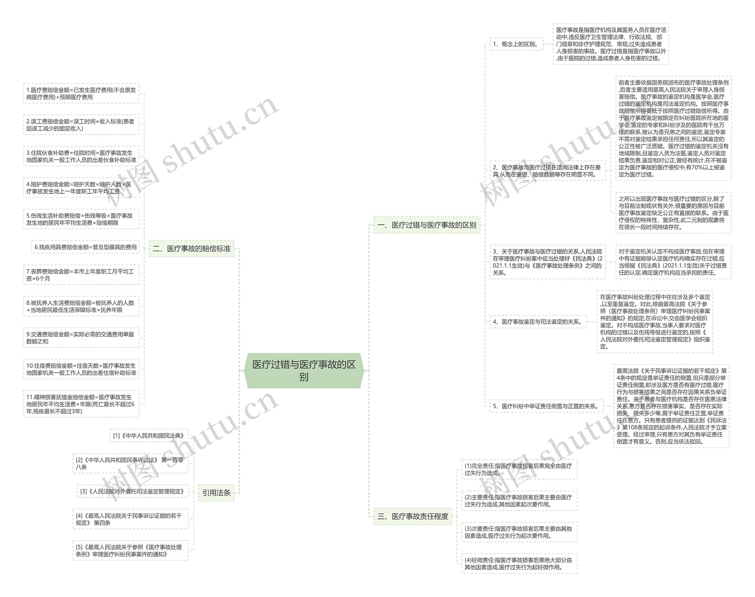 医疗过错与医疗事故的区别 医疗过错与医疗事故的区别