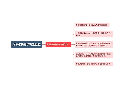 附子药理的不良反应