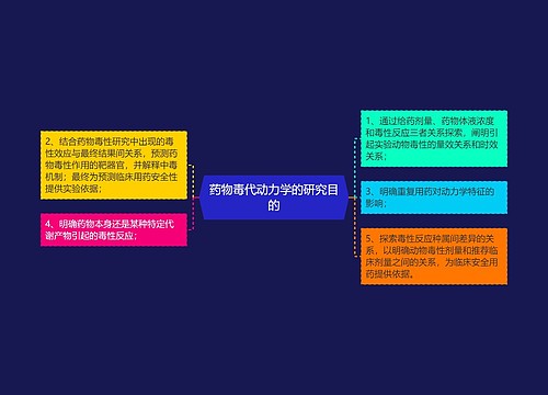 药物毒代动力学的研究目的