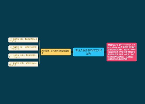 毒性介质分级如何定义和划分