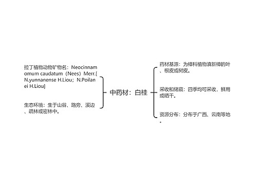 中药材：白桂