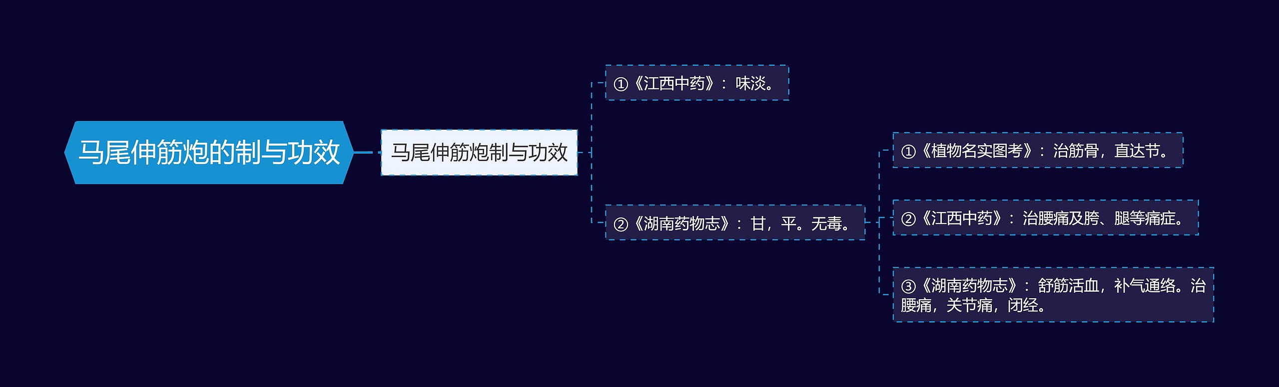 马尾伸筋炮的制与功效 马尾伸筋炮的制与功效