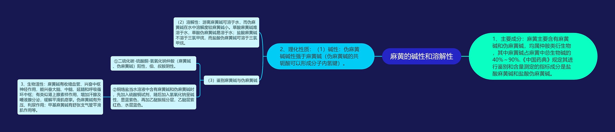 麻黄的碱性和溶解性思维导图