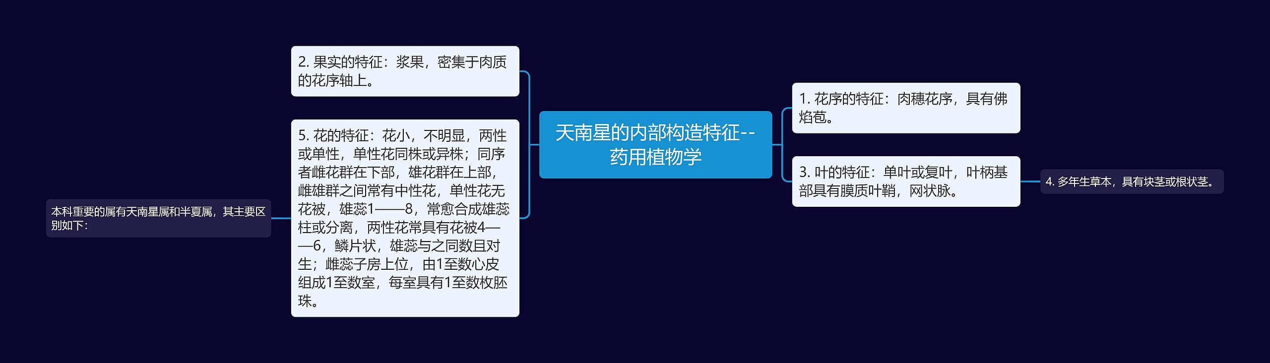 天南星的内部构造特征--药用植物学思维导图