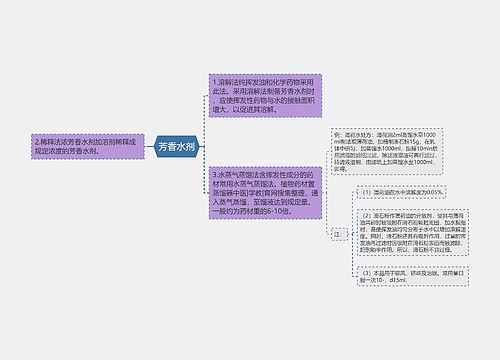 芳香水剂