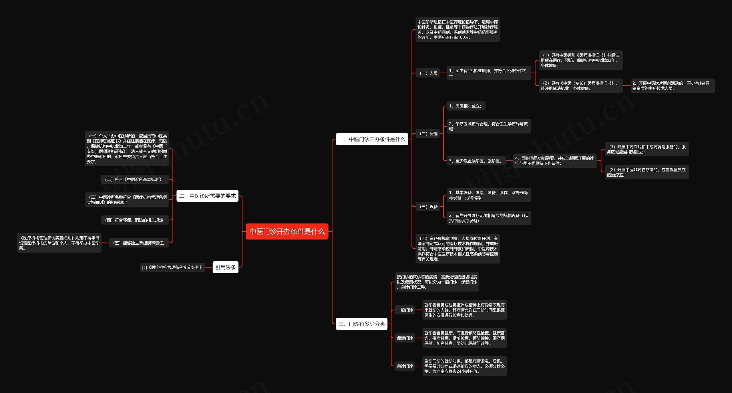 中医门诊开办条件是什么 中医门诊开办条件是什么
