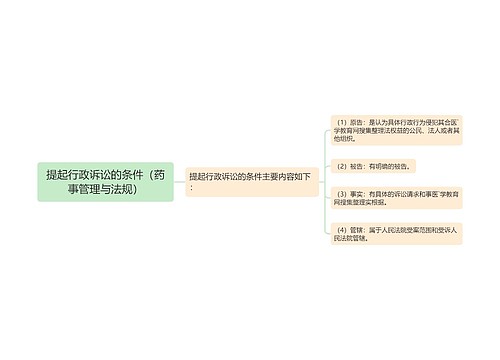 提起行政诉讼的条件（药事管理与法规）