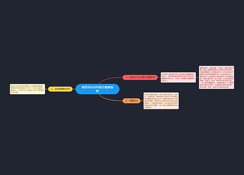 新型农村合作医疗缴费流程