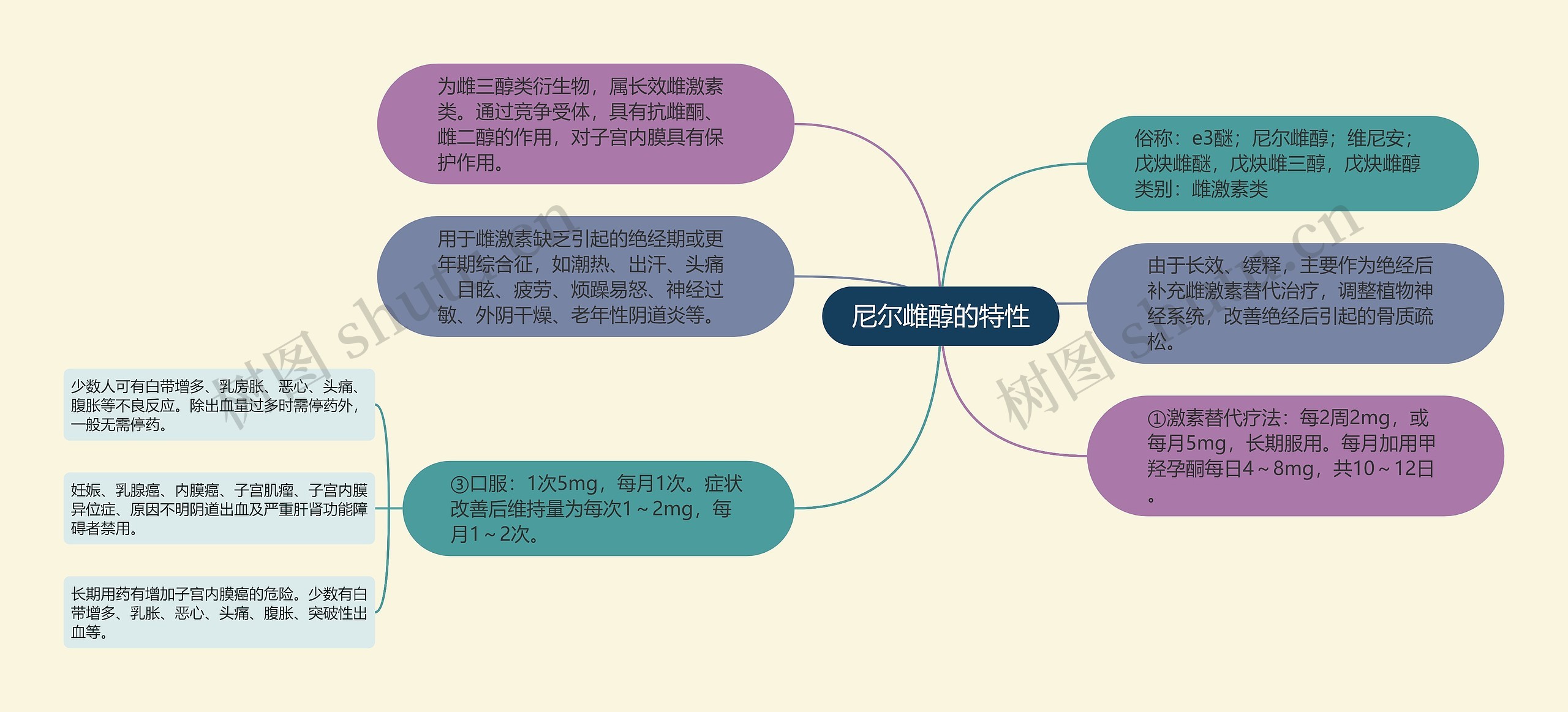 尼尔雌醇的特性 尼尔雌醇的特性