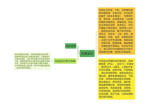 桔梗鉴定