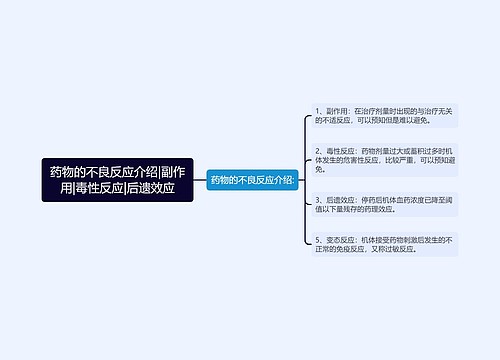 药物的不良反应介绍|副作用|毒性反应|后遗效应