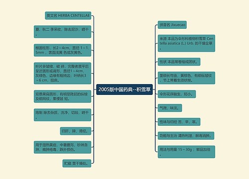 2005版中国药典--积雪草