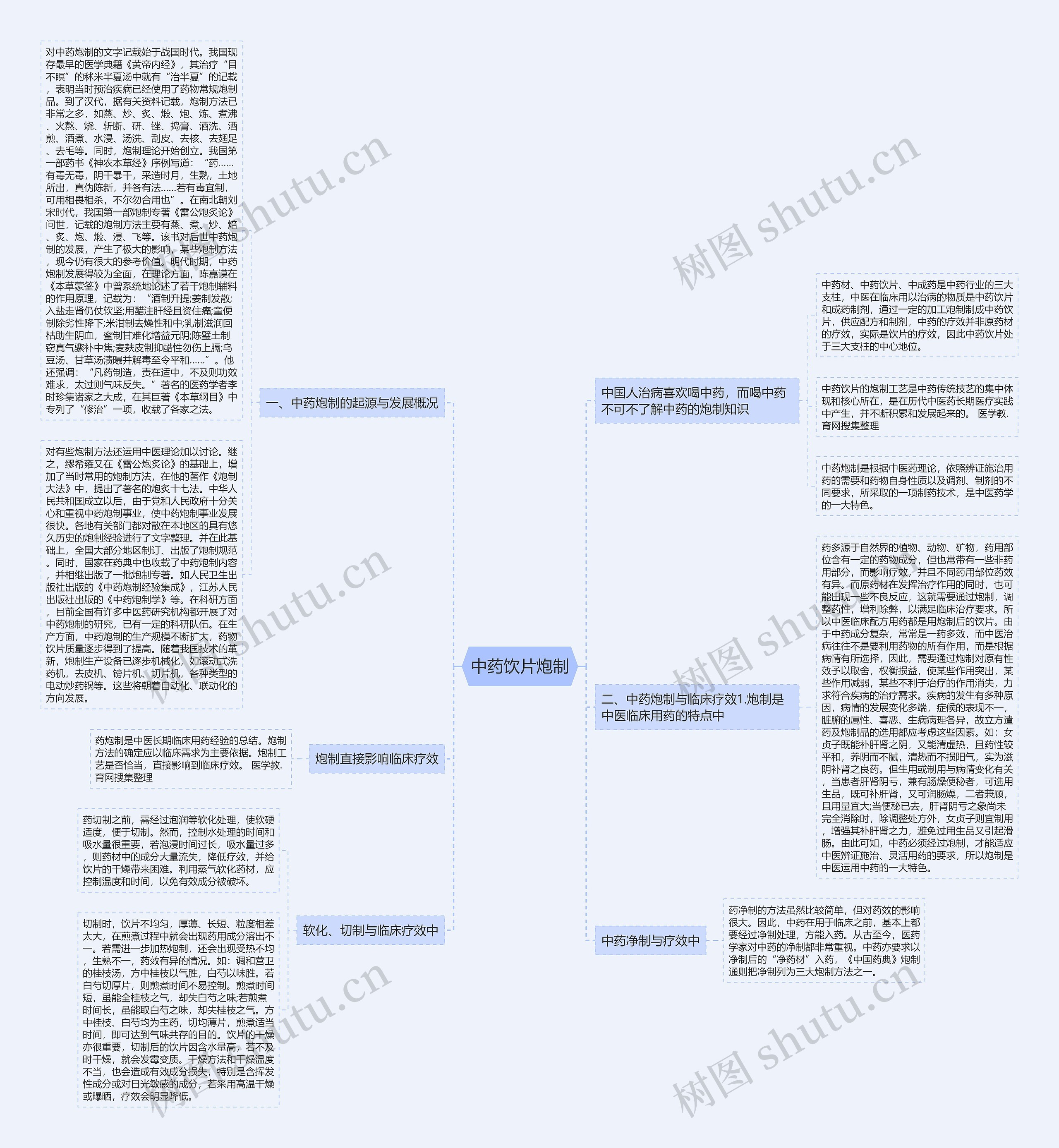 中药饮片炮制 中药饮片炮制