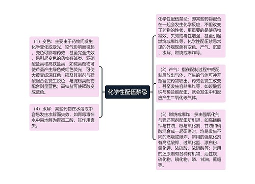 化学性配伍禁忌