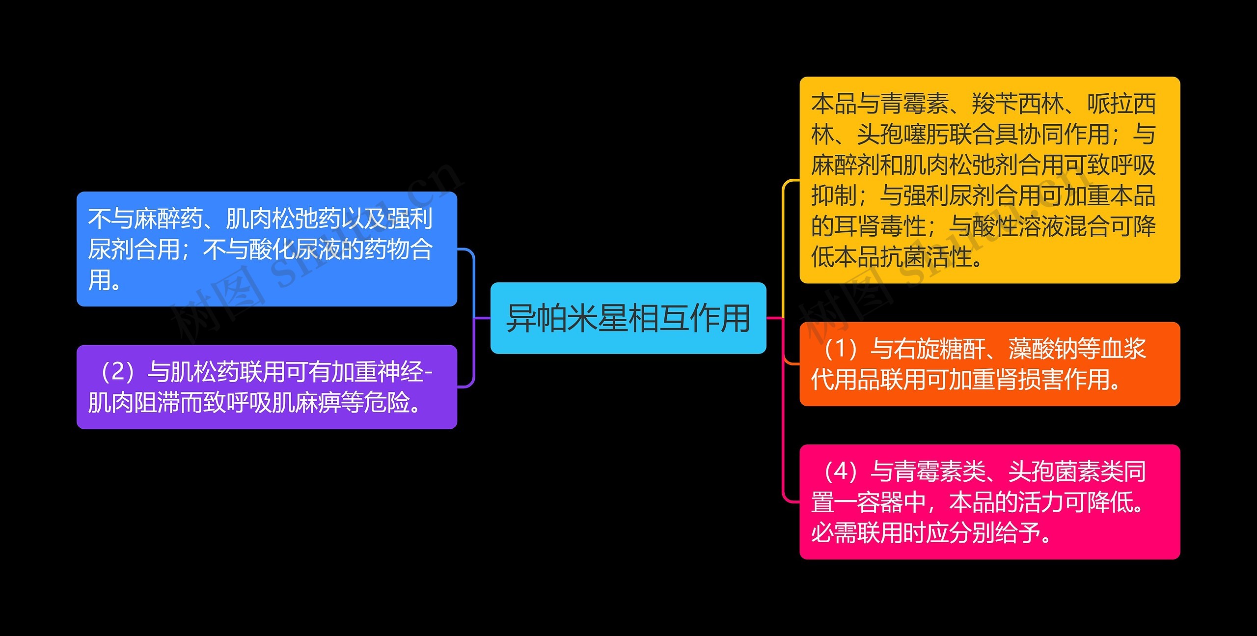 异帕米星相互作用